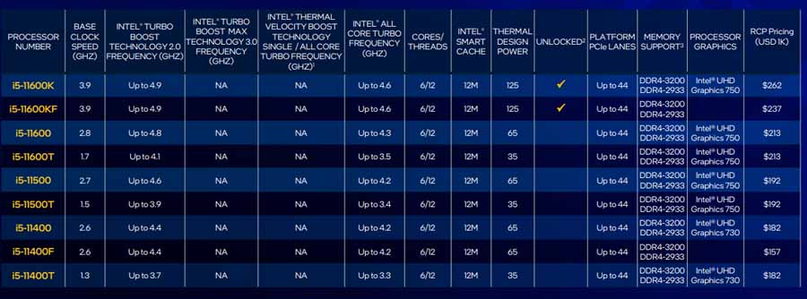 Refreshed 10th Gen Intel Desktop Processors