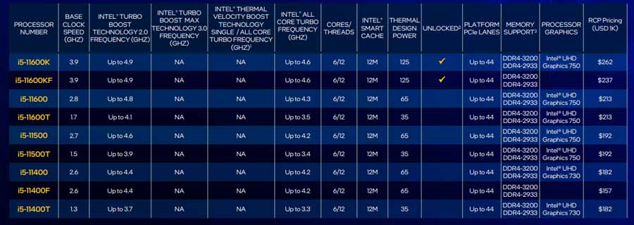 11th Gen Intel Core i7 Desktop Processors