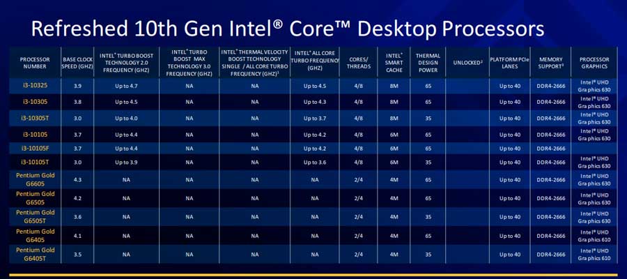 Refreshed 10th gen Intel Core Desktop Processors