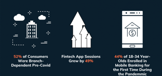 fintech app stats