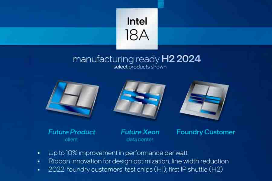 Intel 18A Process Node