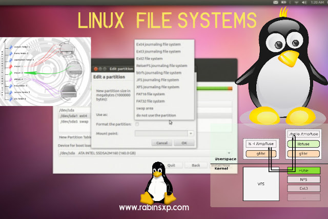 Know The Linux File systems