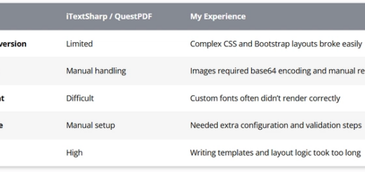 Needed Something Better