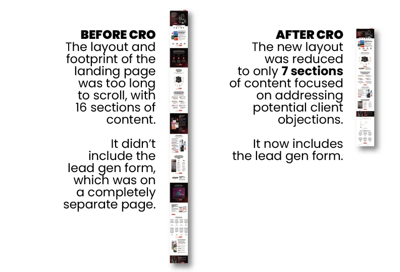 Supplement Manufacturer Conversion Rate Optimization CRO Case Study Supplement Manufacturer Conversion Rate Optimization CRO Case Study