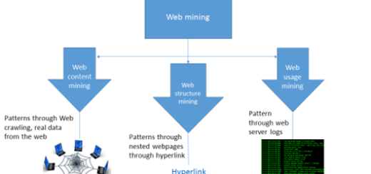 Data-Mining-on-Web