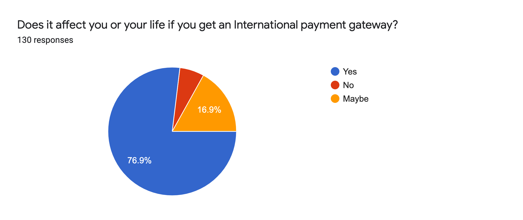 international payment gateway nepal effect