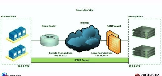 Virtual-Private-Network-VPN