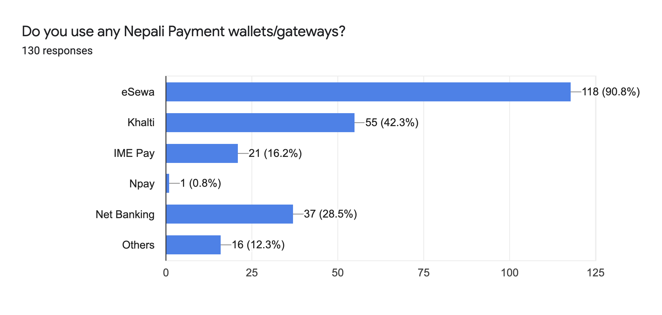 nepali payment gateways